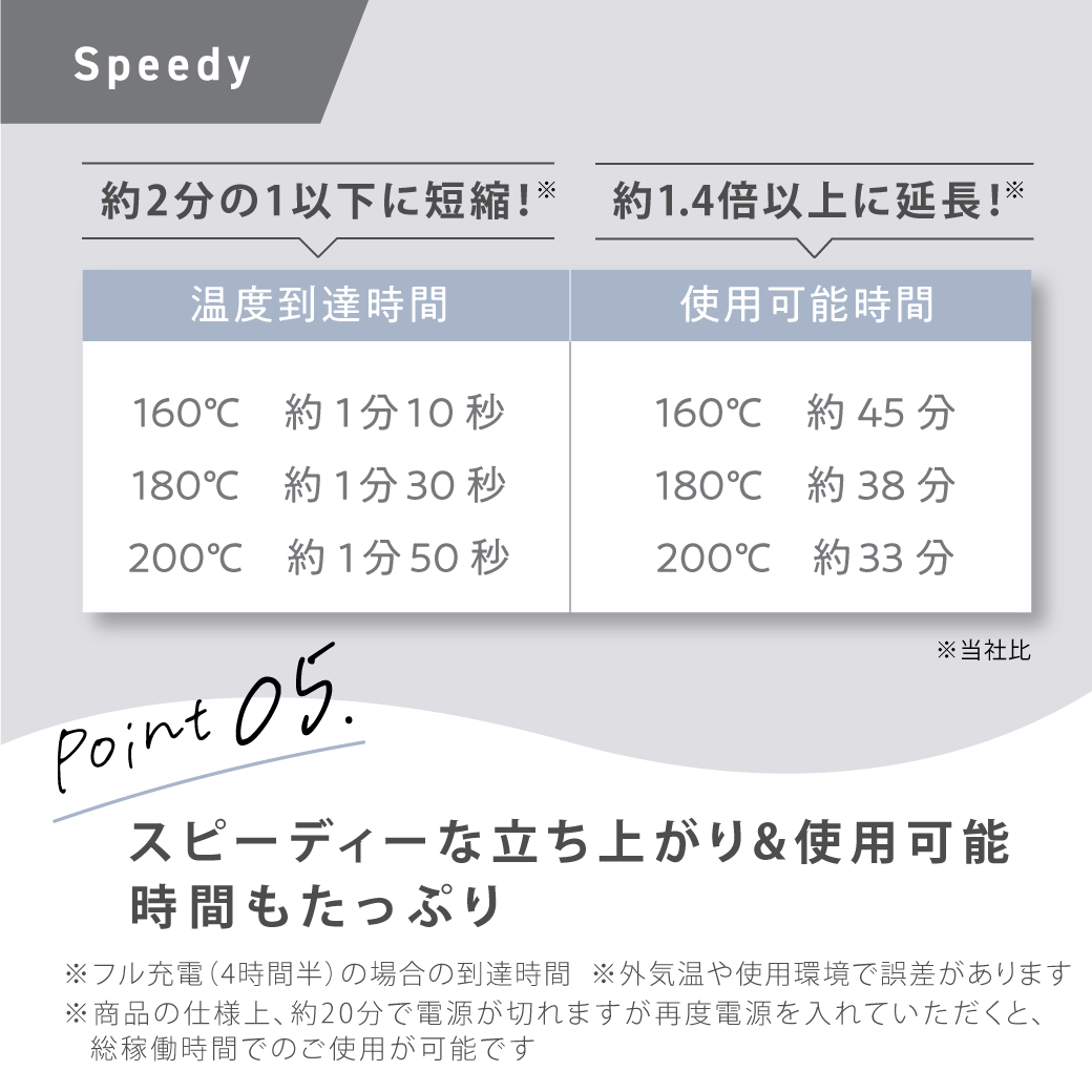 【米田彩乃さんフォロワー様限定】15%OFF特別価格 AgetuyaコードレスミニヘアアイロンⅡ【海外対応・機内持ち込み可能】