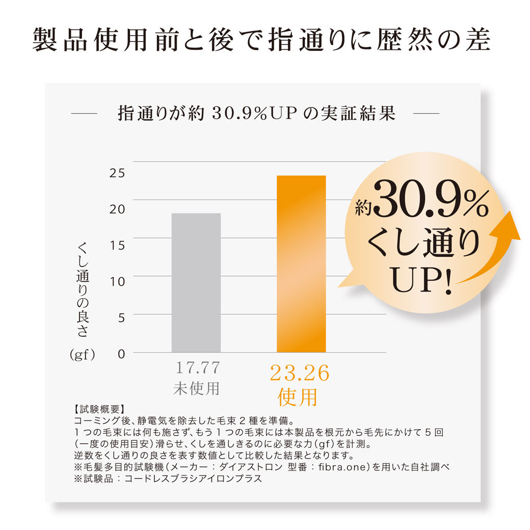 【充電スタンド付き】 Agetuya コードレスブラシアイロンプラス