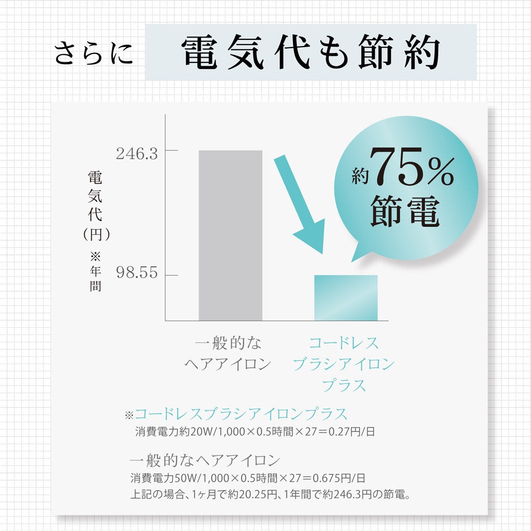 【充電スタンド付き】 Agetuya コードレスブラシアイロンプラス