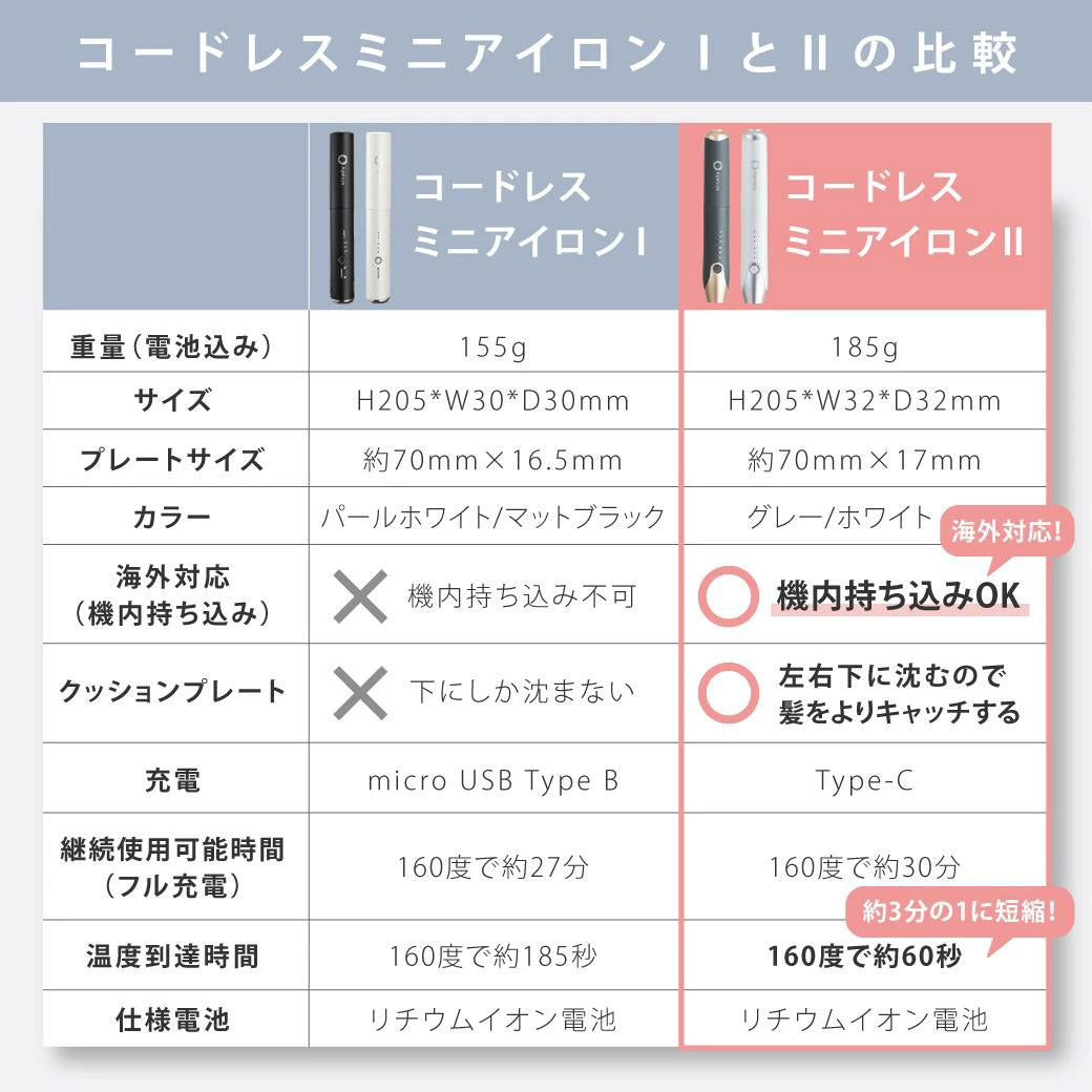 15%OFF特別価格 AgetuyaコードレスミニヘアアイロンⅡ【海外対応・機内持ち込み可能】