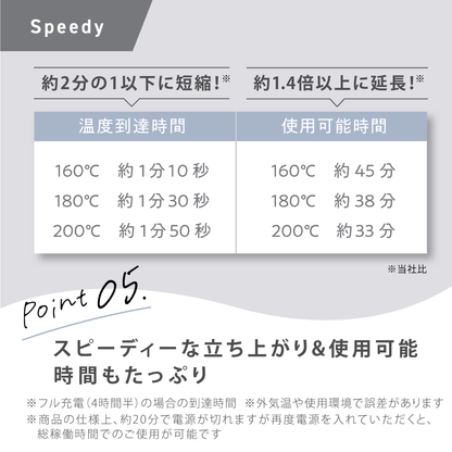 【米田彩乃さんフォロワー様限定】15%OFF特別価格 AgetuyaコードレスミニヘアアイロンⅡ【海外対応・機内持ち込み可能】