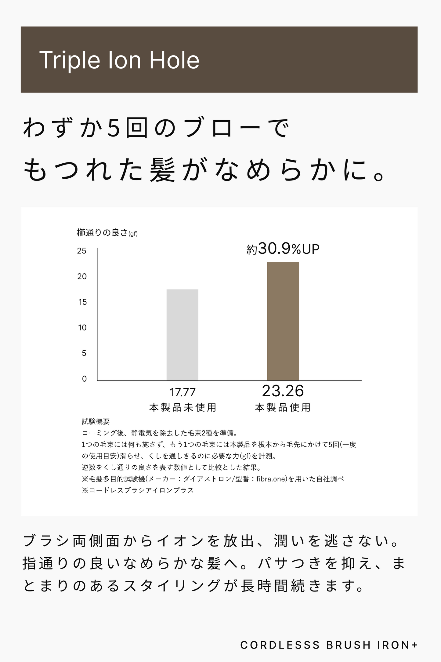 Agetuya コードレスブラシアイロンプラス