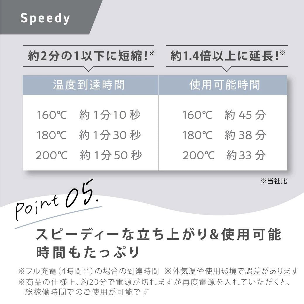 15%OFF特別価格 AgetuyaコードレスミニヘアアイロンⅡ【海外対応・機内持ち込み可能】