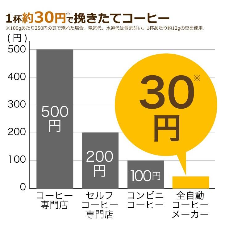 siroca シロカ 全自動コーヒーメーカー SC-A211